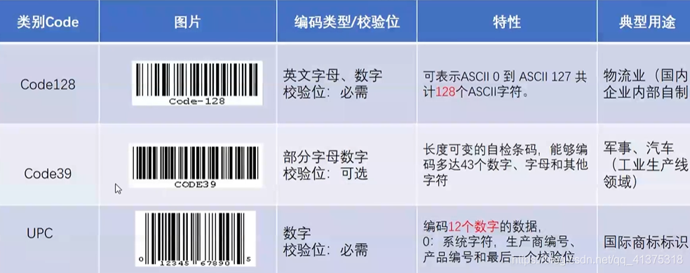 别克英朗code128图片