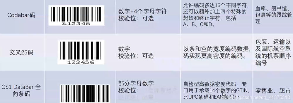 code39条码对照表图片