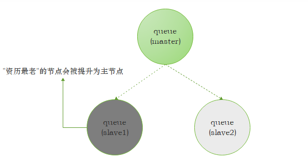 消息中间件RabbitMQ-小白菜博客