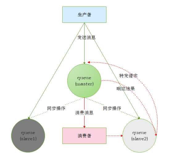 消息中间件RabbitMQ-小白菜博客