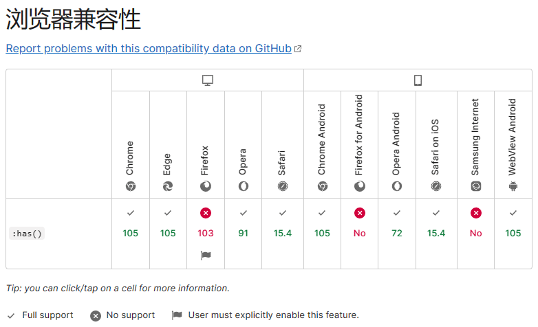 compatibility-of-has