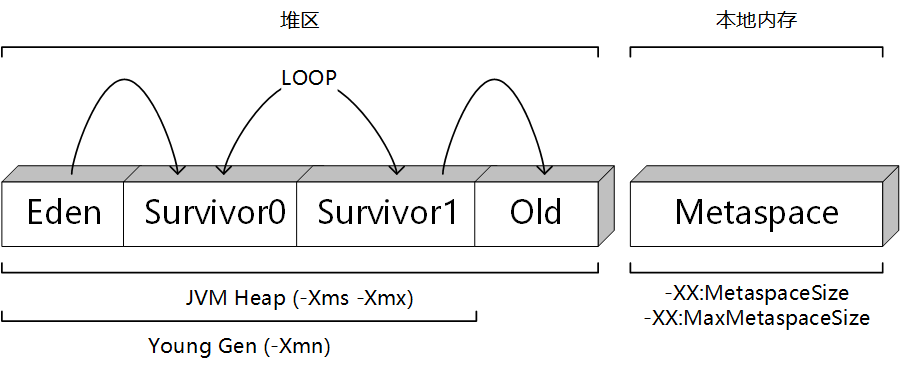 JDK8記憶體模型