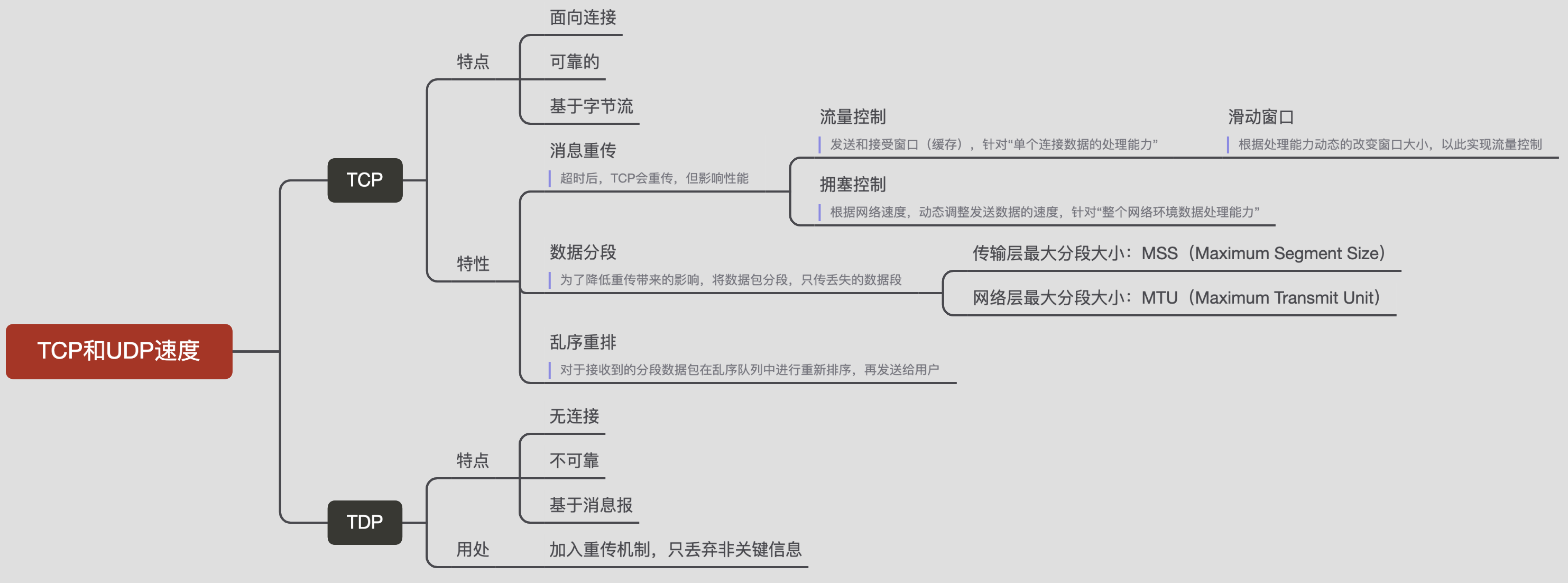 TCP和UDP速度