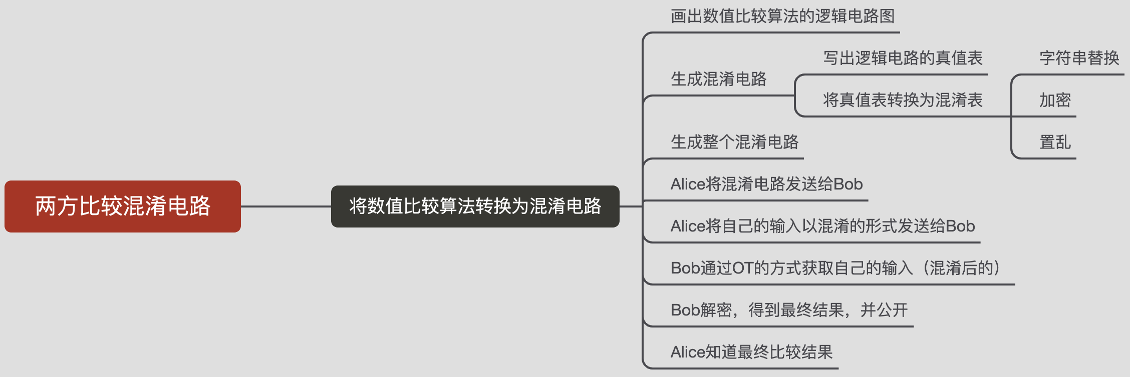 两方比较混淆电路