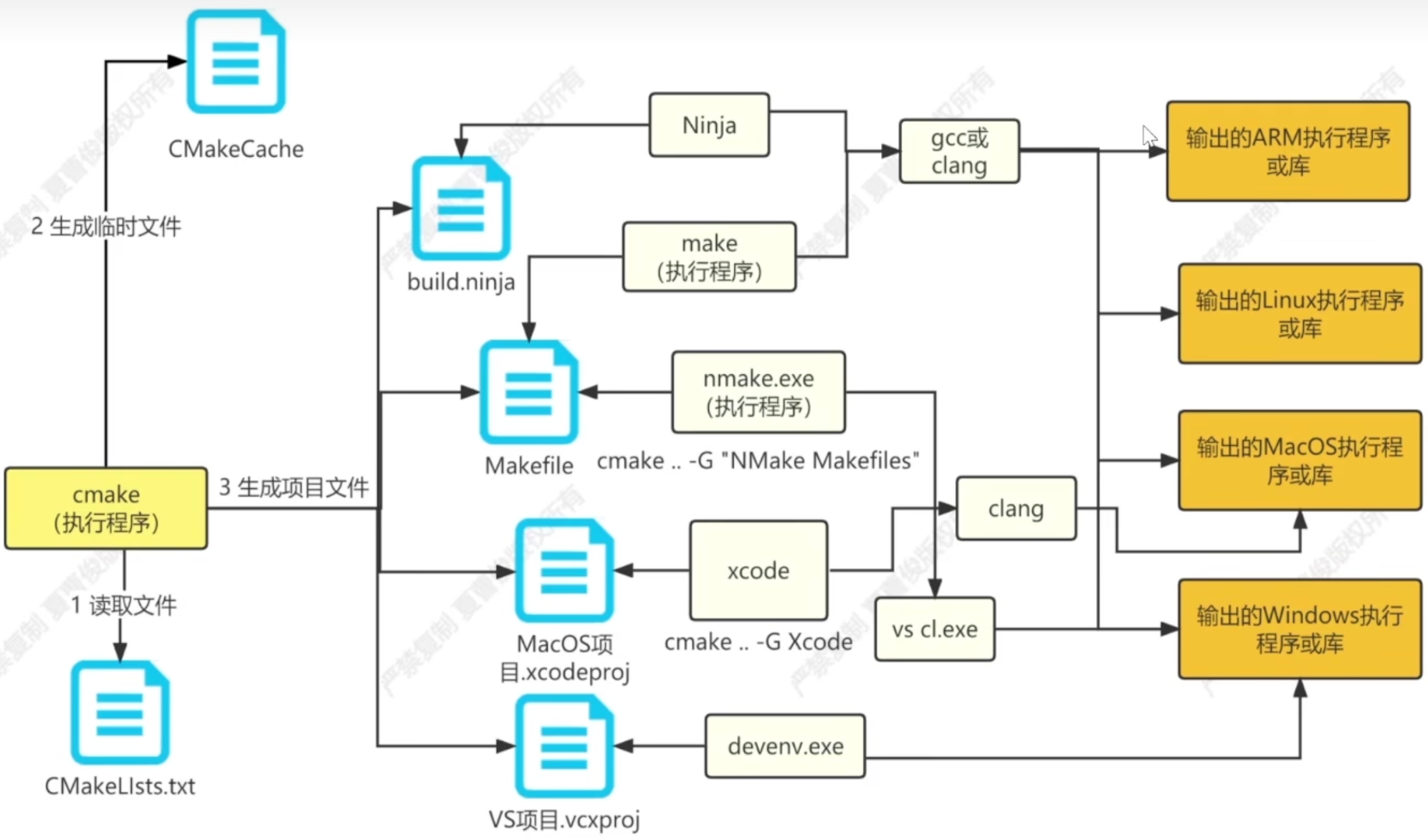 cmake-4