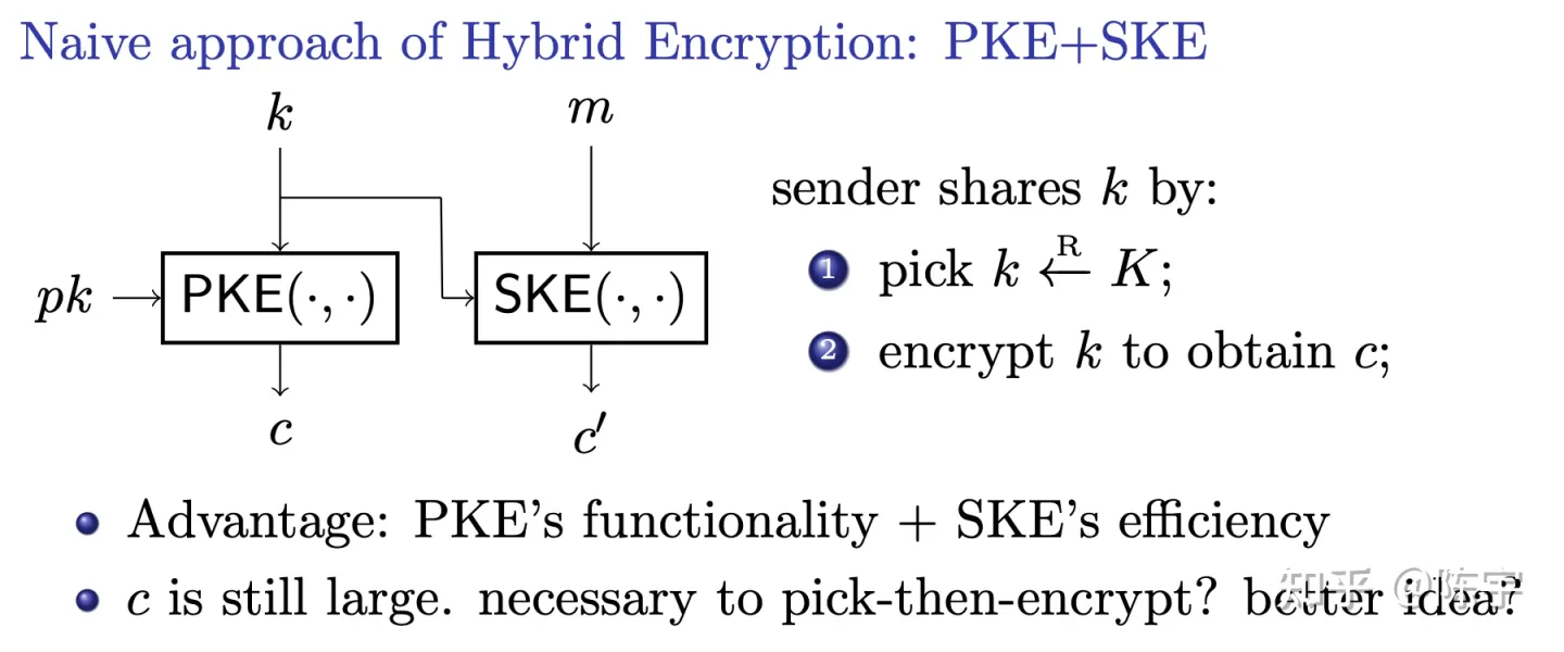 密钥封装和公钥加密的联系和区别？