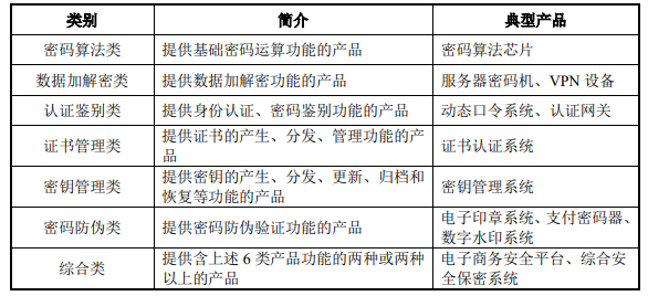 商用密码