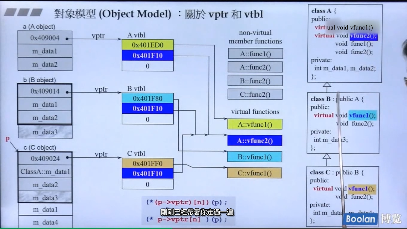 vptr-in-memory