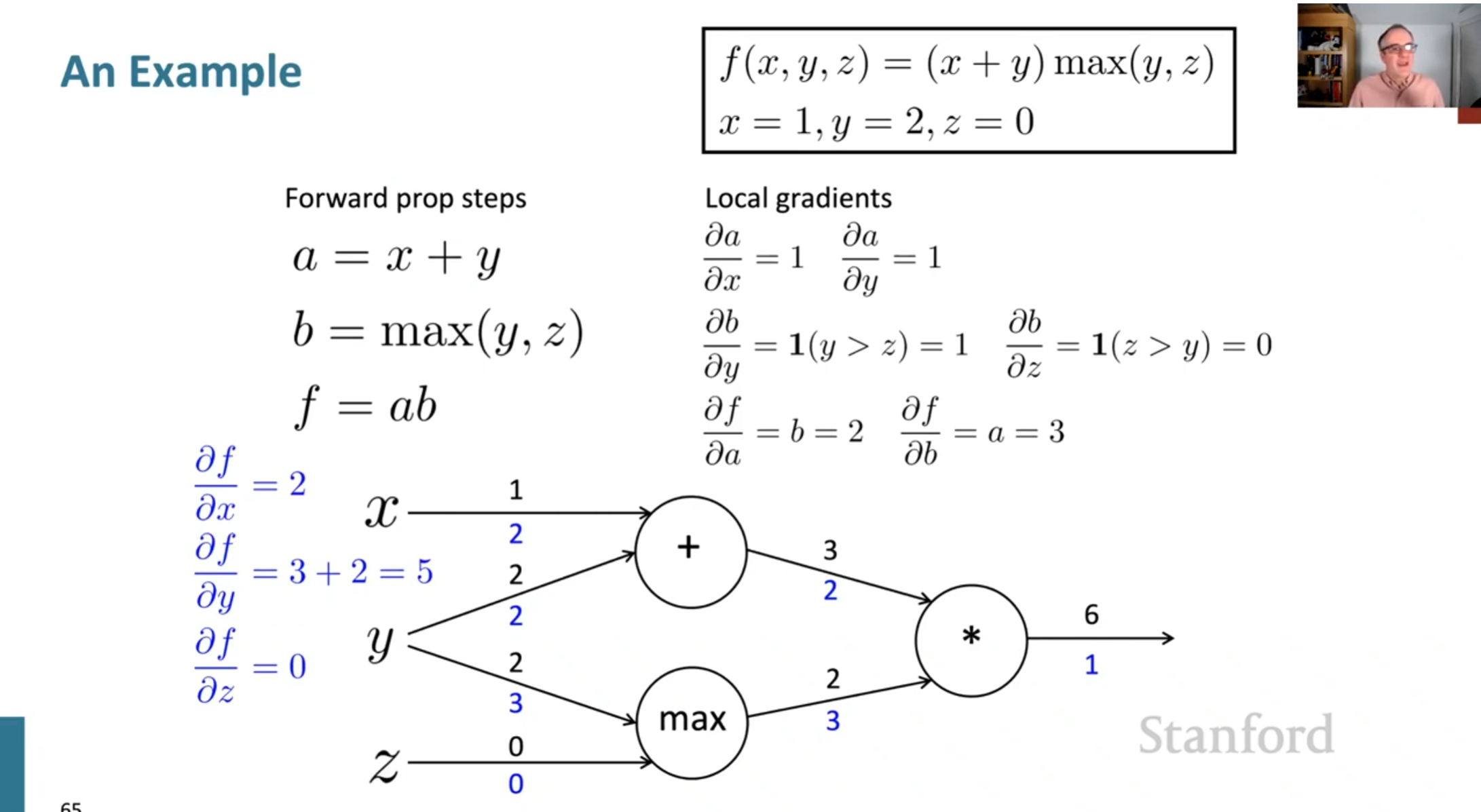 example of bp