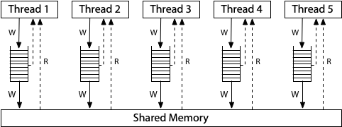 mem-TSO