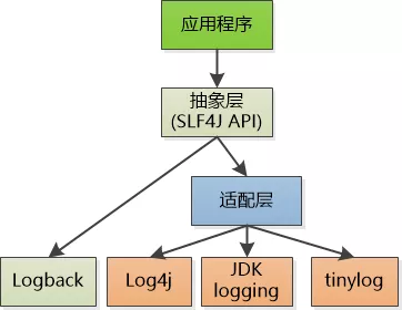 一个著名的日志系统是怎么设计出来的