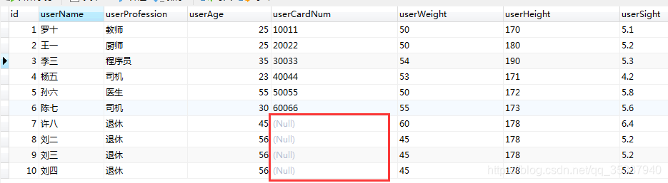 MySQL 建立了唯一索引的字段允许多个 NULL 值存在吗