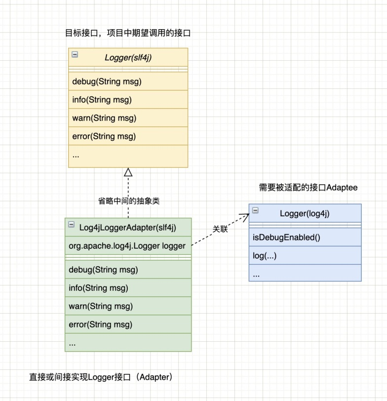 SLF4J 中的适配器模式