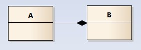 uml_composition