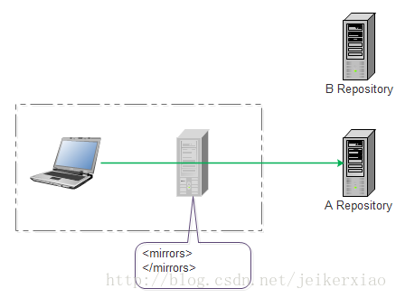 这里写图片描述