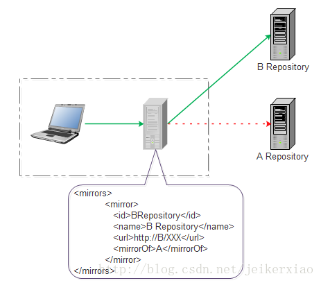 这里写图片描述
