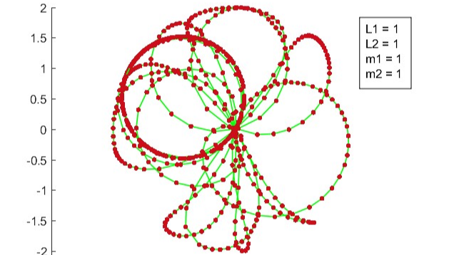 【matlab混沌理论】1.4.双摆杆的不同参数模型