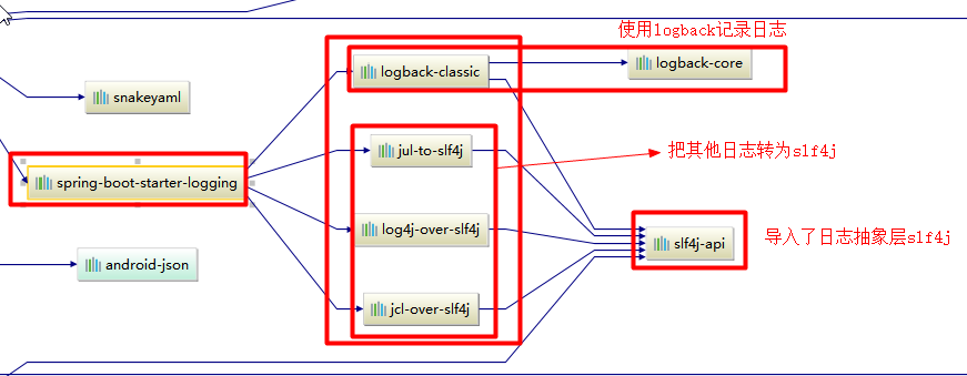 Flowable 快速入门教程：任务驳回与回退_第6张图片