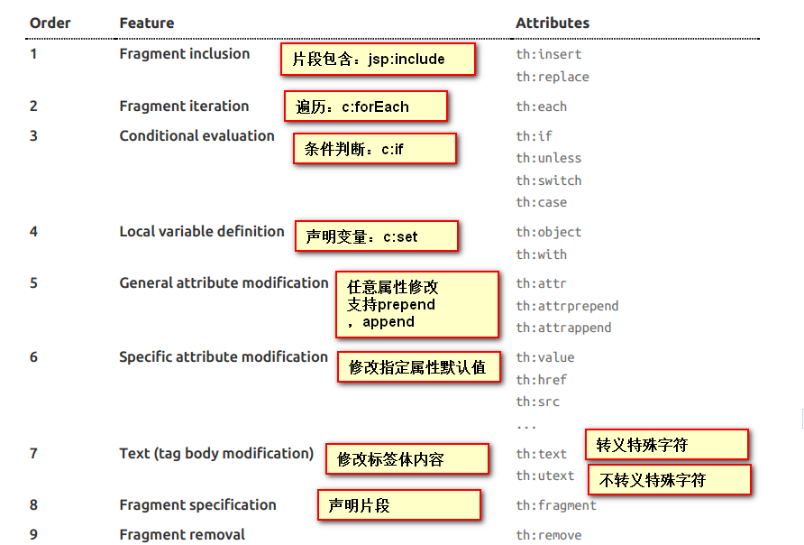 Flowable 快速入门教程：任务驳回与回退_第10张图片