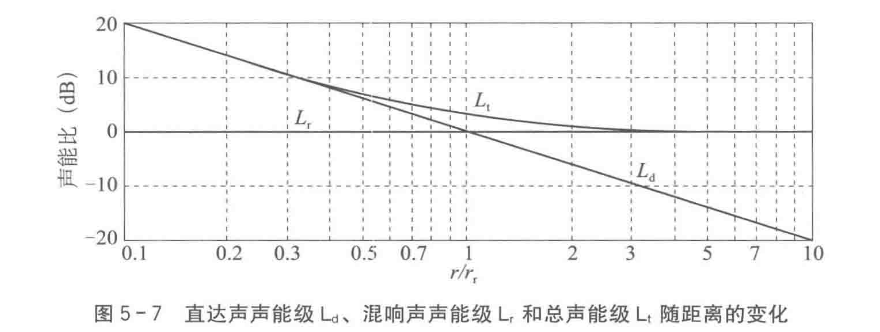 审听训练与音质主观评价——笔记