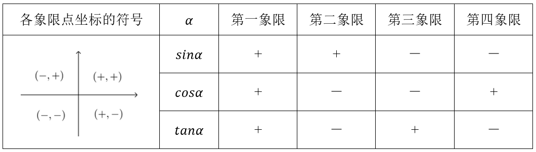 5.2 任意角的三角函数- 贵哥讲高中数学- 博客园