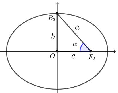 3.1.2 椭圆的简单几何性质(1)