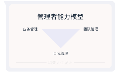 管理者能力模型学习-九五小庞