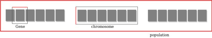 遗传算法 Genetic Algorithms