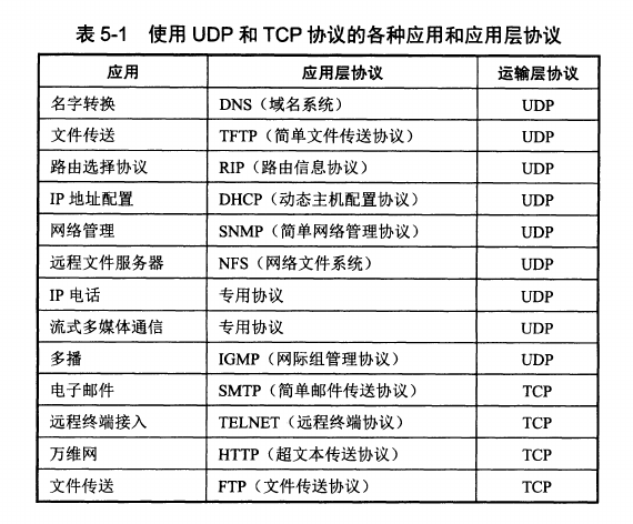 两种协议的区别