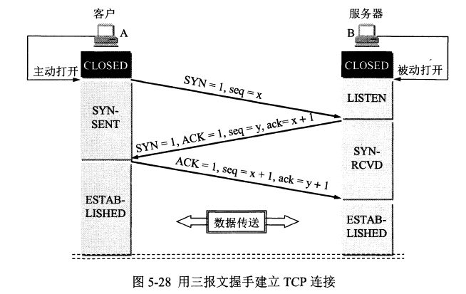 三次握手