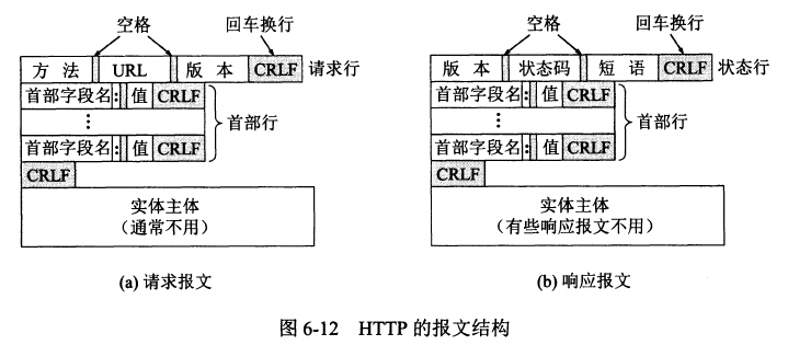 报文格式