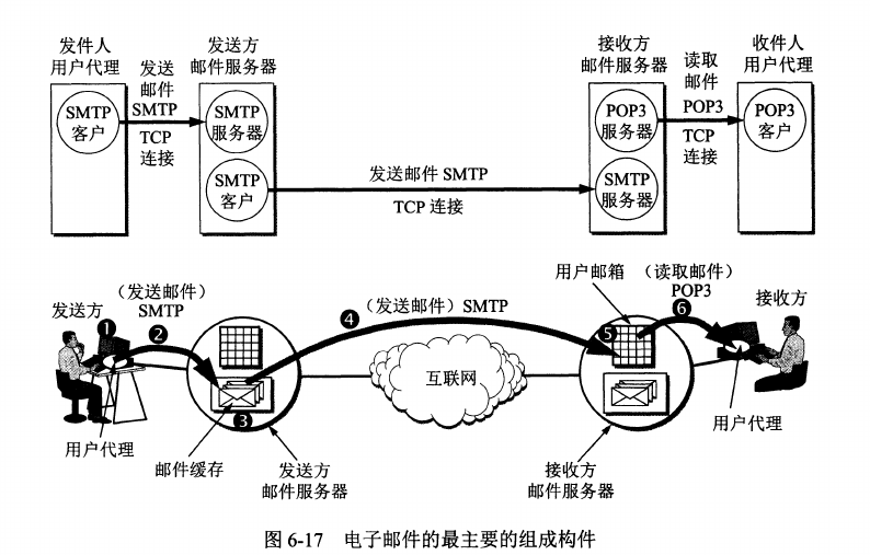 邮件传送流程图