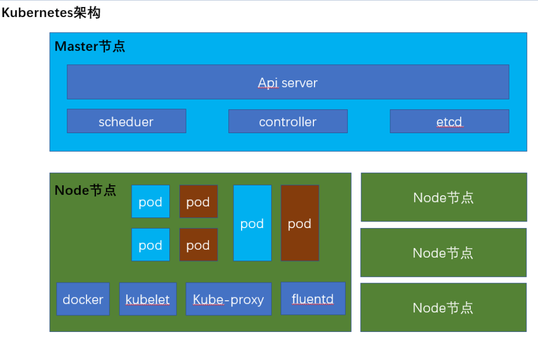 K8S安全学习