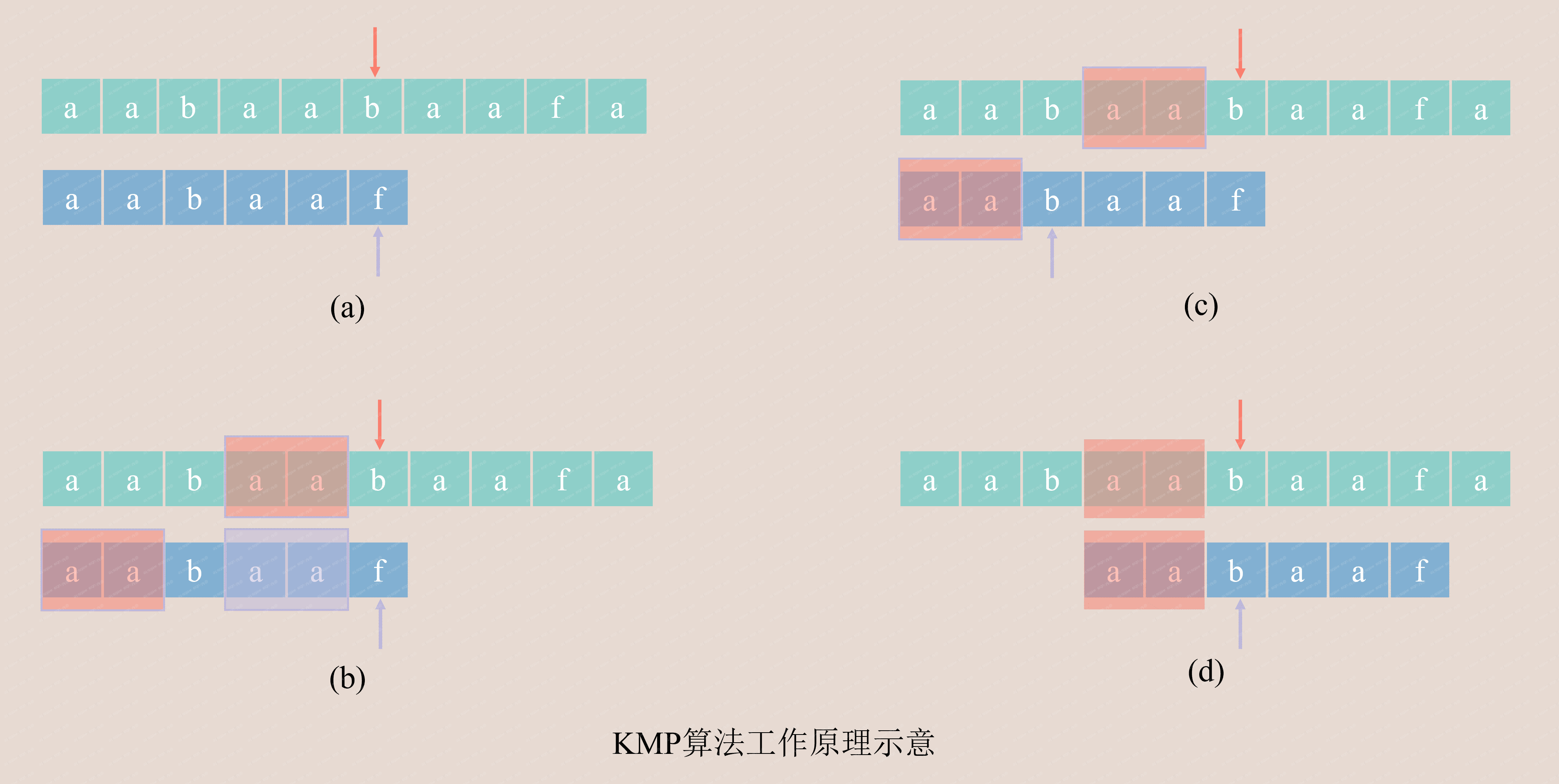 KMP算法图解