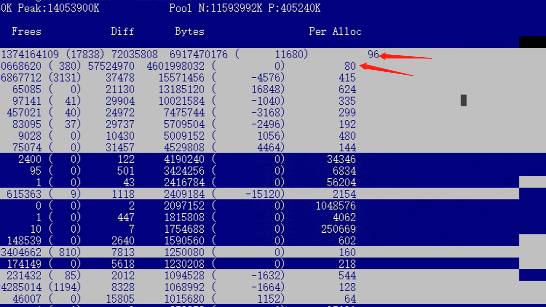 使用RAMMap+PoolMon分析Windows内存异常使用问题