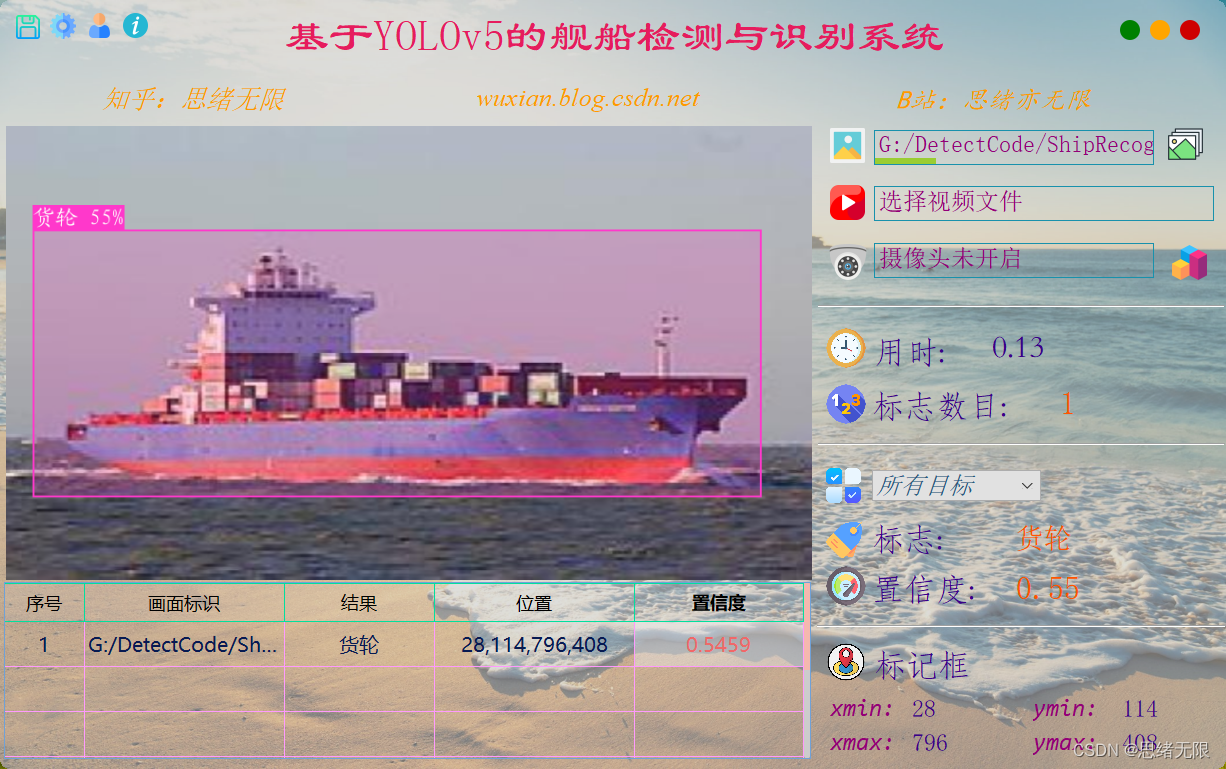 基于YOLOv5的舰船检测与识别系统（Python+清新界面+数据集）