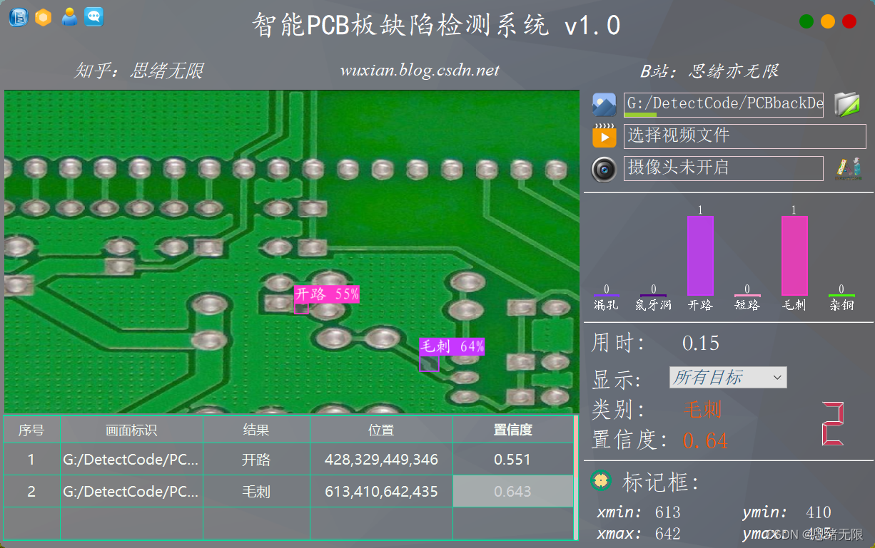 基于深度学习的智能PCB板缺陷检测系统（Python+清新界面+数据集）