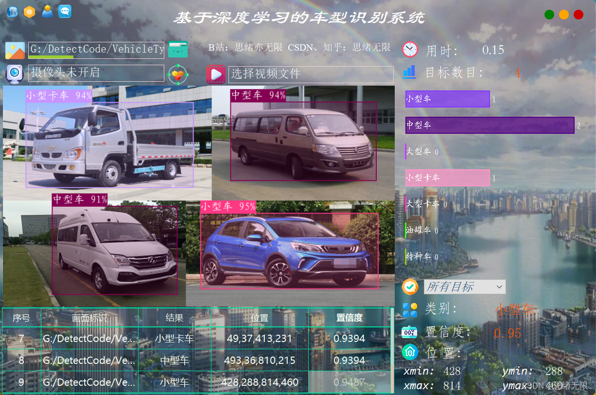 基于深度学习的车型识别系统（Python+清新界面+数据集）