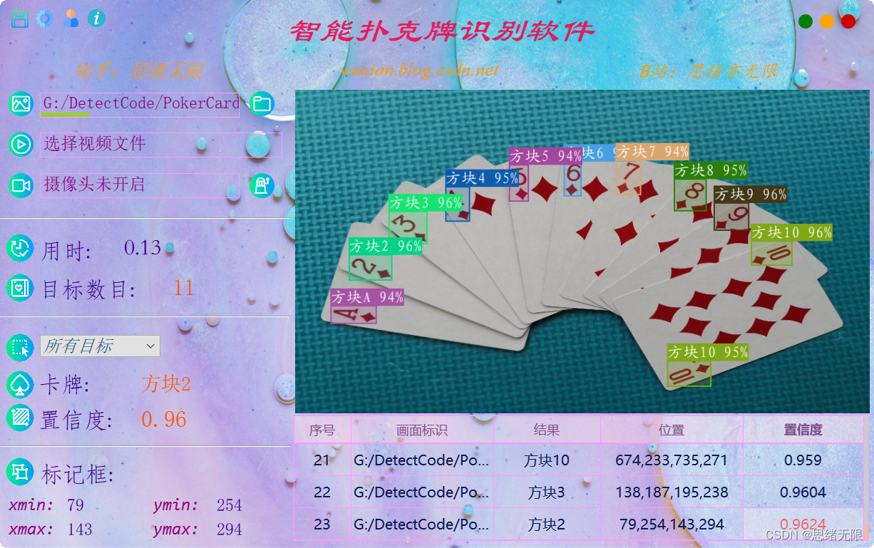 智能扑克牌识别软件（Python+YOLOv5深度学习模型+清新界面）