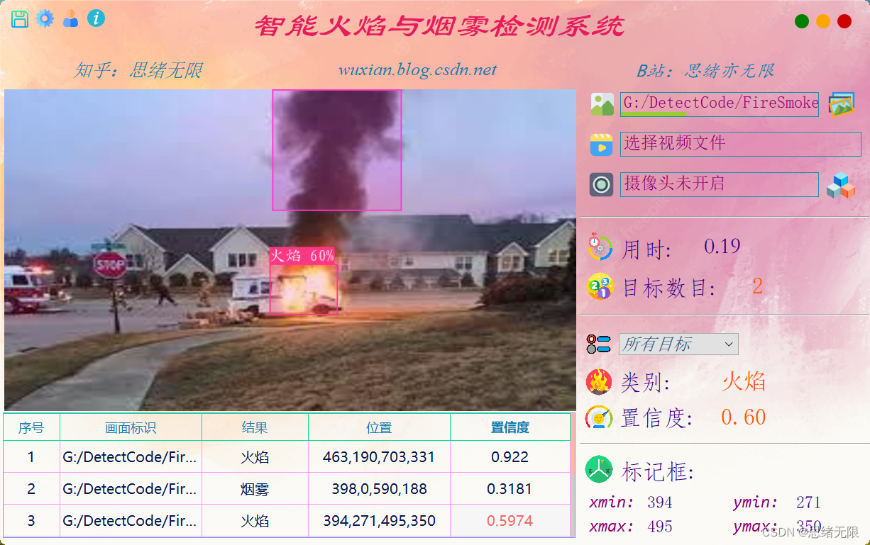 智能火焰与烟雾检测系统（Python+YOLOv5深度学习模型+清新界面）