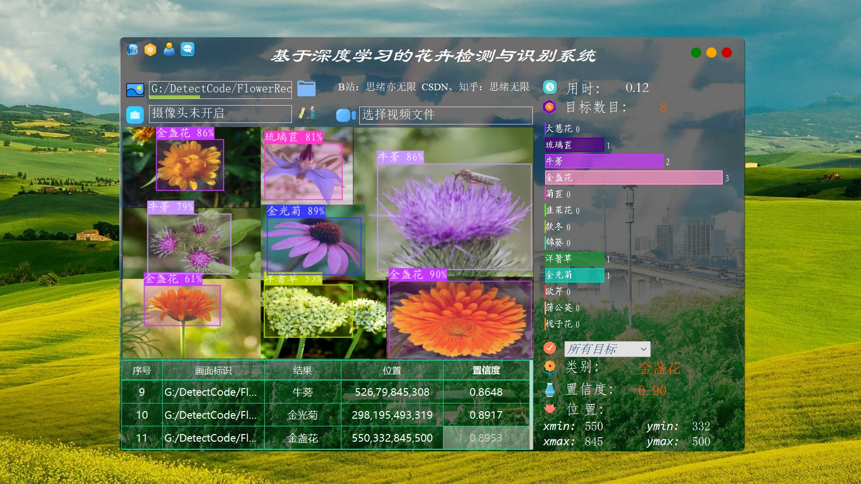 基于深度学习的花卉检测与识别系统（YOLOv5清新界面版，Python代码）