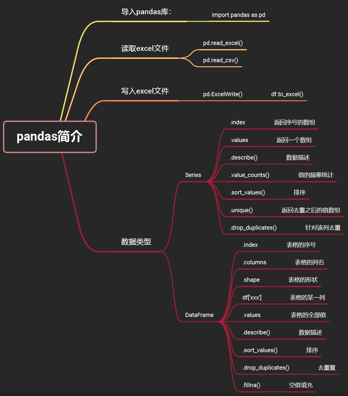 python-pandas-man