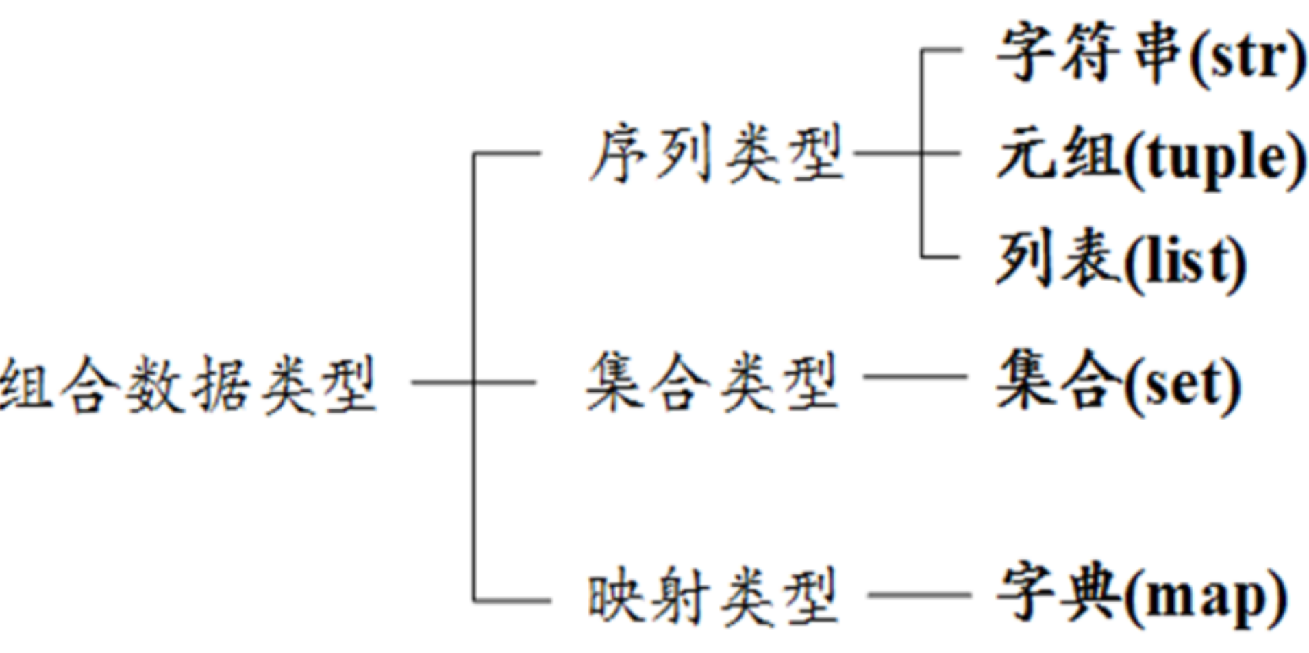 image-20230113105739242