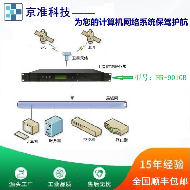 金融系统NTP时钟同步（网络校时服务器）架设工作详情