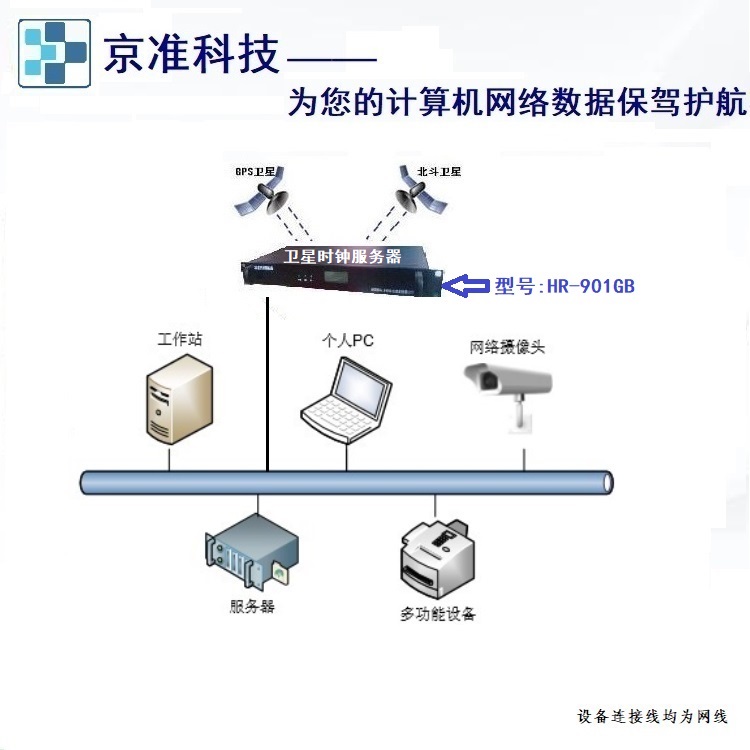 金融系统NTP时钟同步（网络校时服务器）架设工作详情