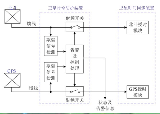 北斗GPS卫星授时系统介绍（时间同步服务器）