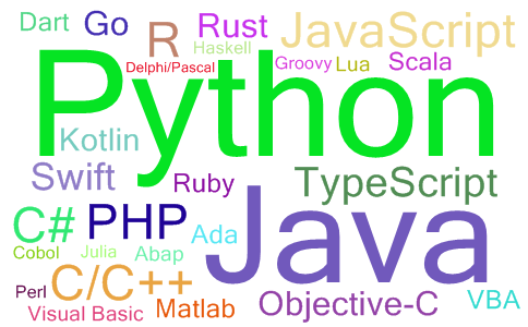 2023年01月编程语言流行度排名词云图