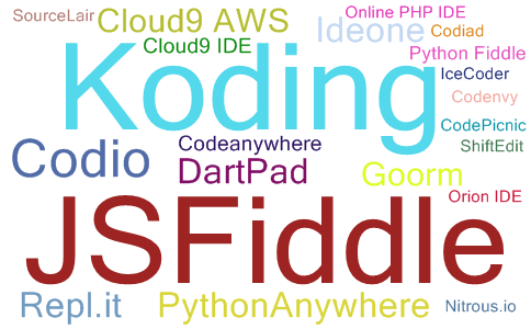 2023年02月在线IDE流行度最新排名词云图