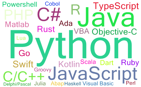 2023年05月编程语言流行度排名词云图