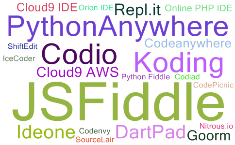 2023年06月在线IDE流行度最新排名词云图